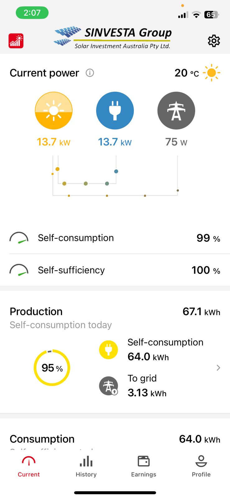 Fronius Solar.web app showing a Sinvesta system generating 13.7 kW with 99 percent self-consumption and 100 percent self-sufficiency.
