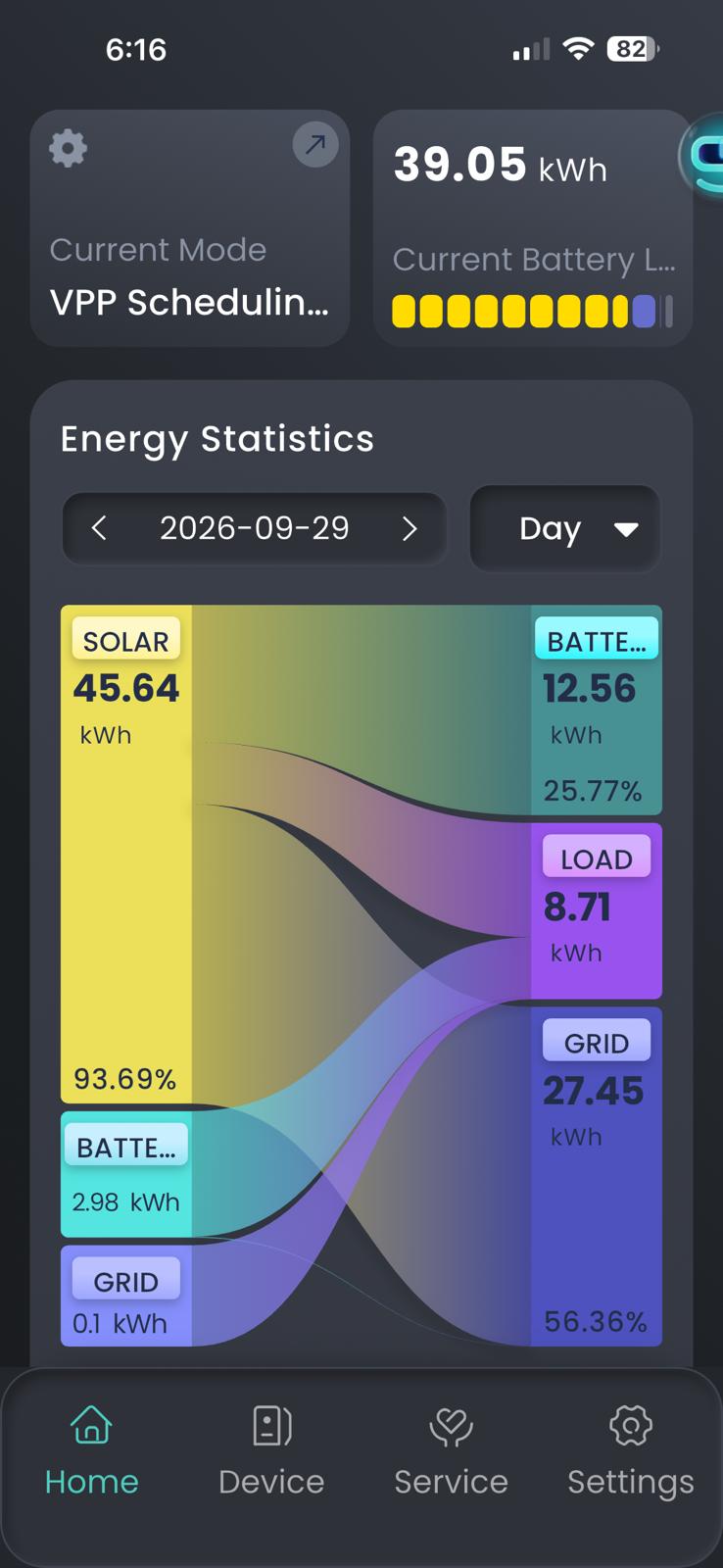 Sigenergy energy statistics for 29 September 2026: 45.64 kWh from solar, 2.98 kWh from the battery and 0.1 kWh from the grid, going to 12.56 kWh battery charging, 8.71 kWh home load and 27.45 kWh exported.